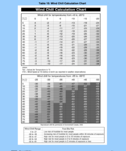 windchill-chart