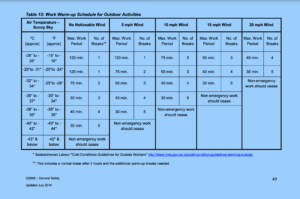 work-warm-up-schedules-for-out-door-activites